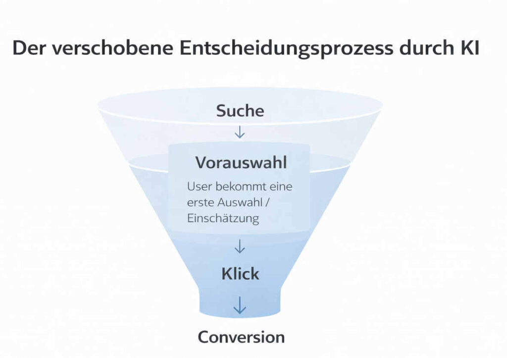Neue Entscheidungsprozesse durch KI in der Suche