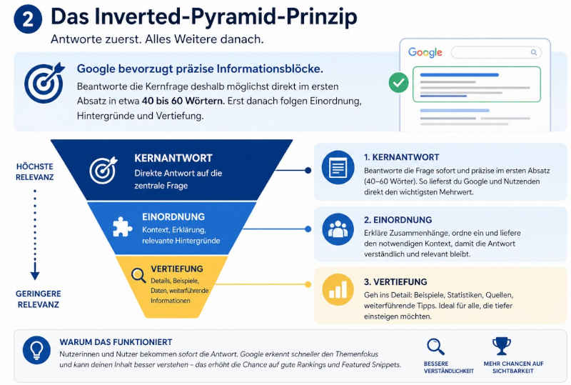 Infografik zur umgekehrten Pyramide für Kernanworten