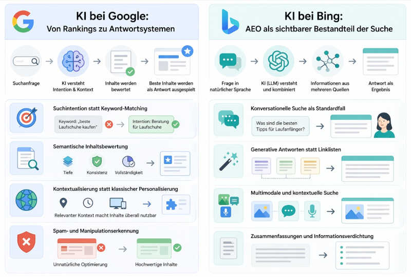 Infografik zur KI bei Google versus bing